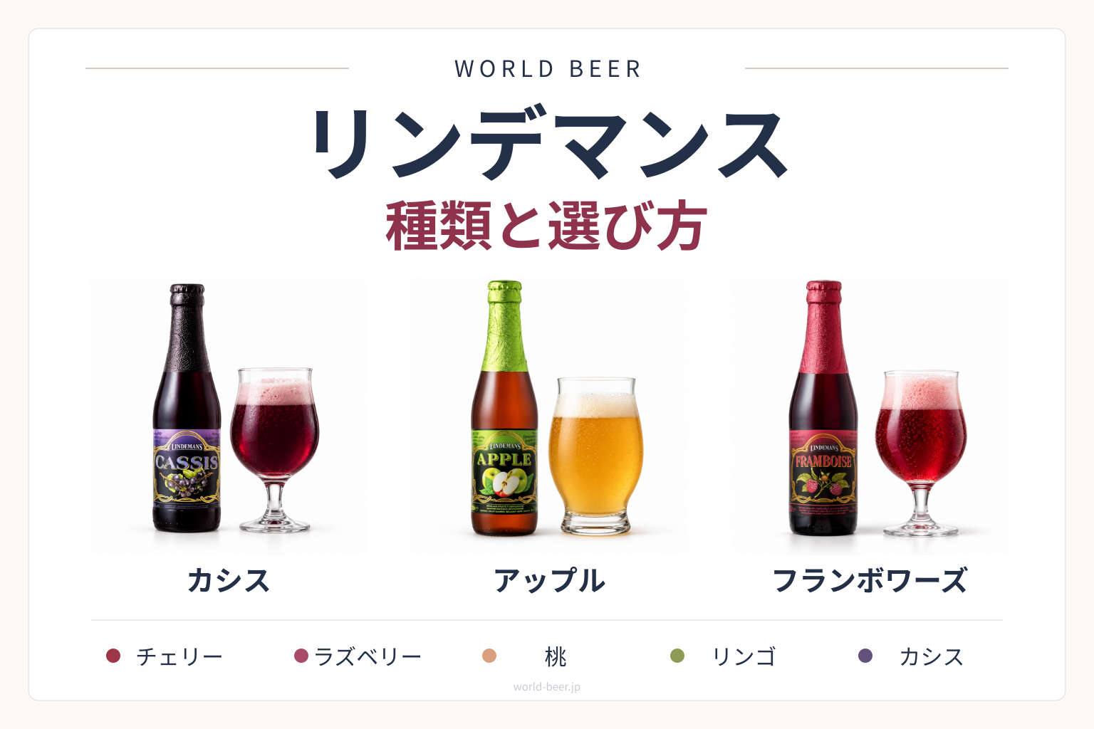 リンデマンスのカシス、アップル、フランボワーズと、通常果実品5種類の果実名